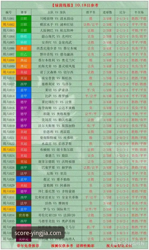 盈嘉体育平台 盈嘉体育平台实时比分查询指南:世界杯第十比赛日排名变动全解析