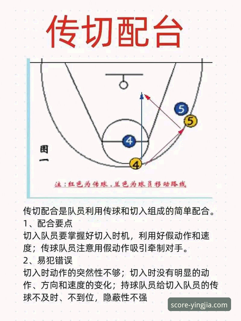 解析NBA关键战局：从骑士魔术对攻战中学到的实用观赛技巧