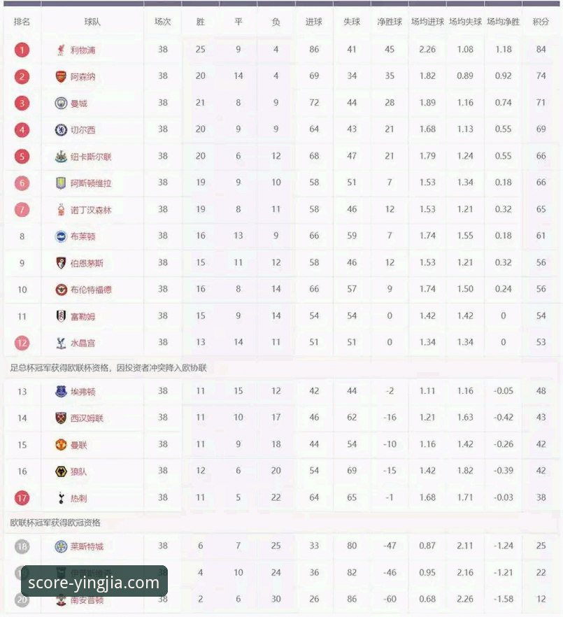 盈嘉体育平台五月积分榜分析教程：英超历史数据带你读懂球队表现