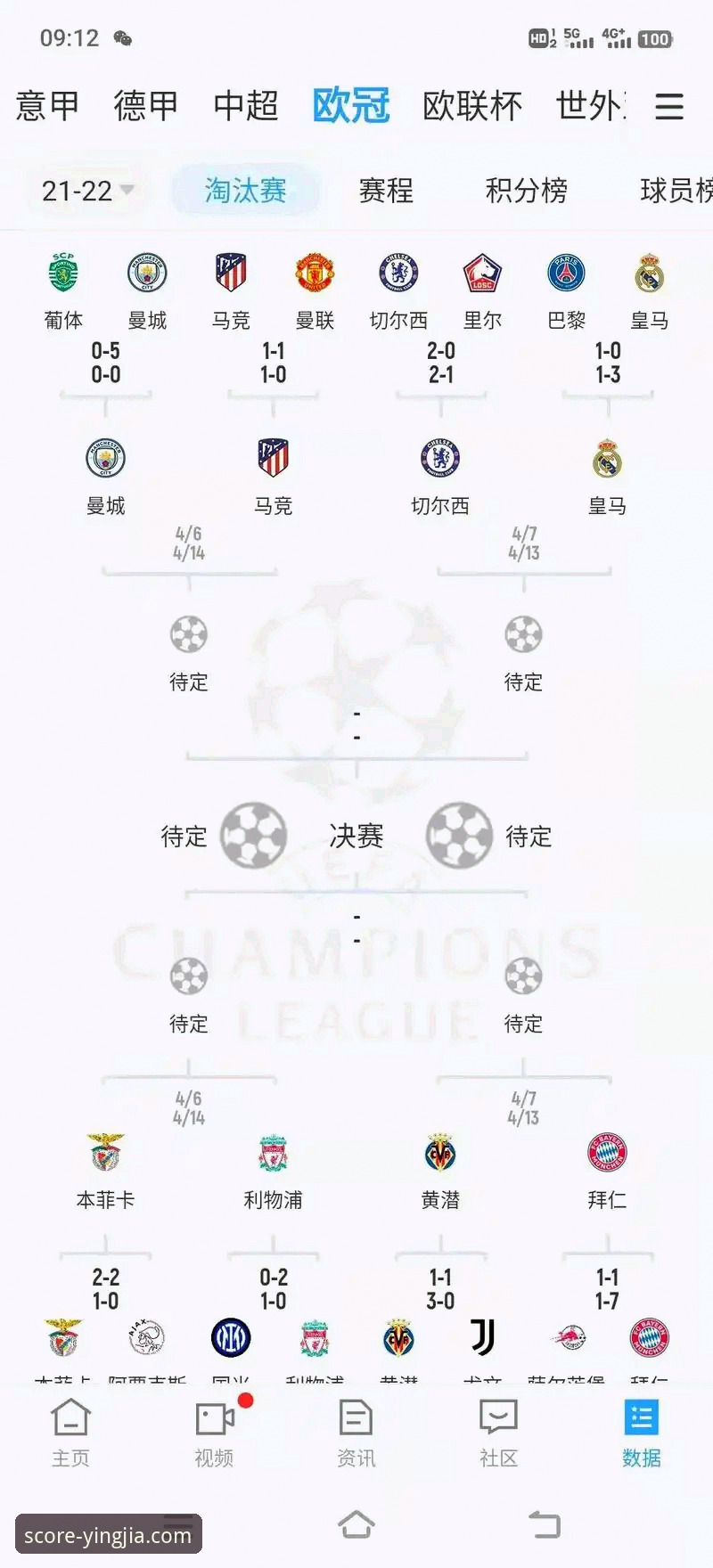 盈嘉体育在线观看 利物浦如何用一场典型的“克氏胜利”锁定足总杯八强席位?